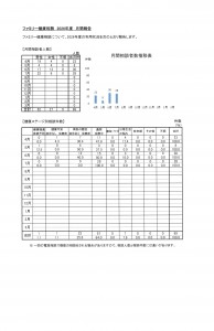 ファミリー健康相談　月間報告書